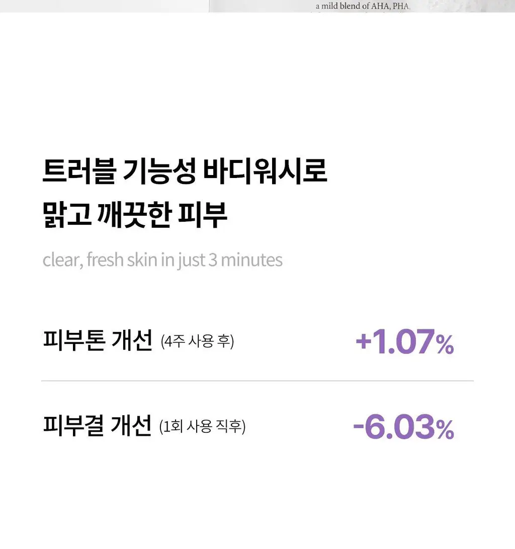 [5월 올영픽/포켓몬 에디션]포맨트 아크네 퍼퓸샤워 코튼허그 500ml(+바디워시30ml) 상세페이지 15